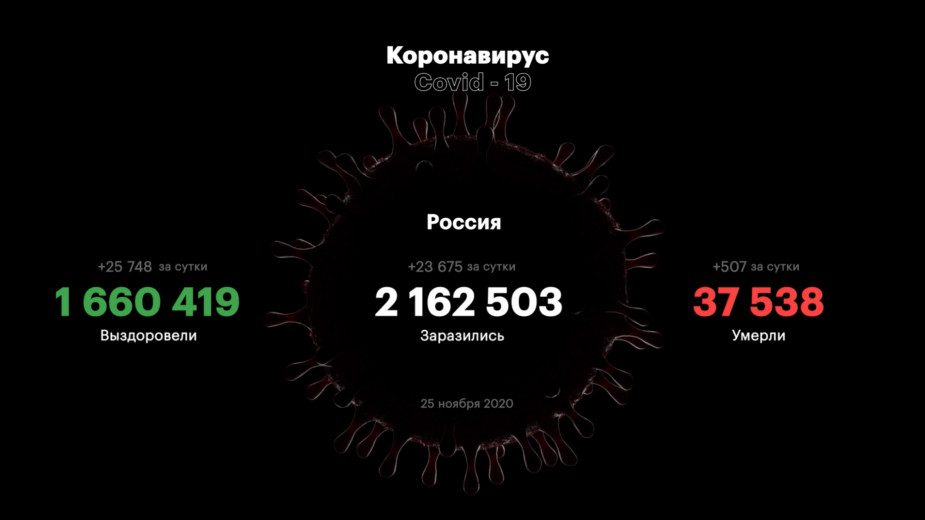 В Подмосковье впервые с мая выявили более 1 тыс. больных COVID за сутки