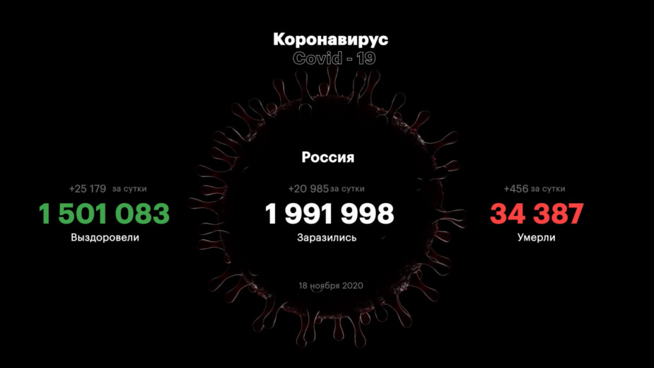 В России выявили 20,9 тыс. новых случаев COVID-19
