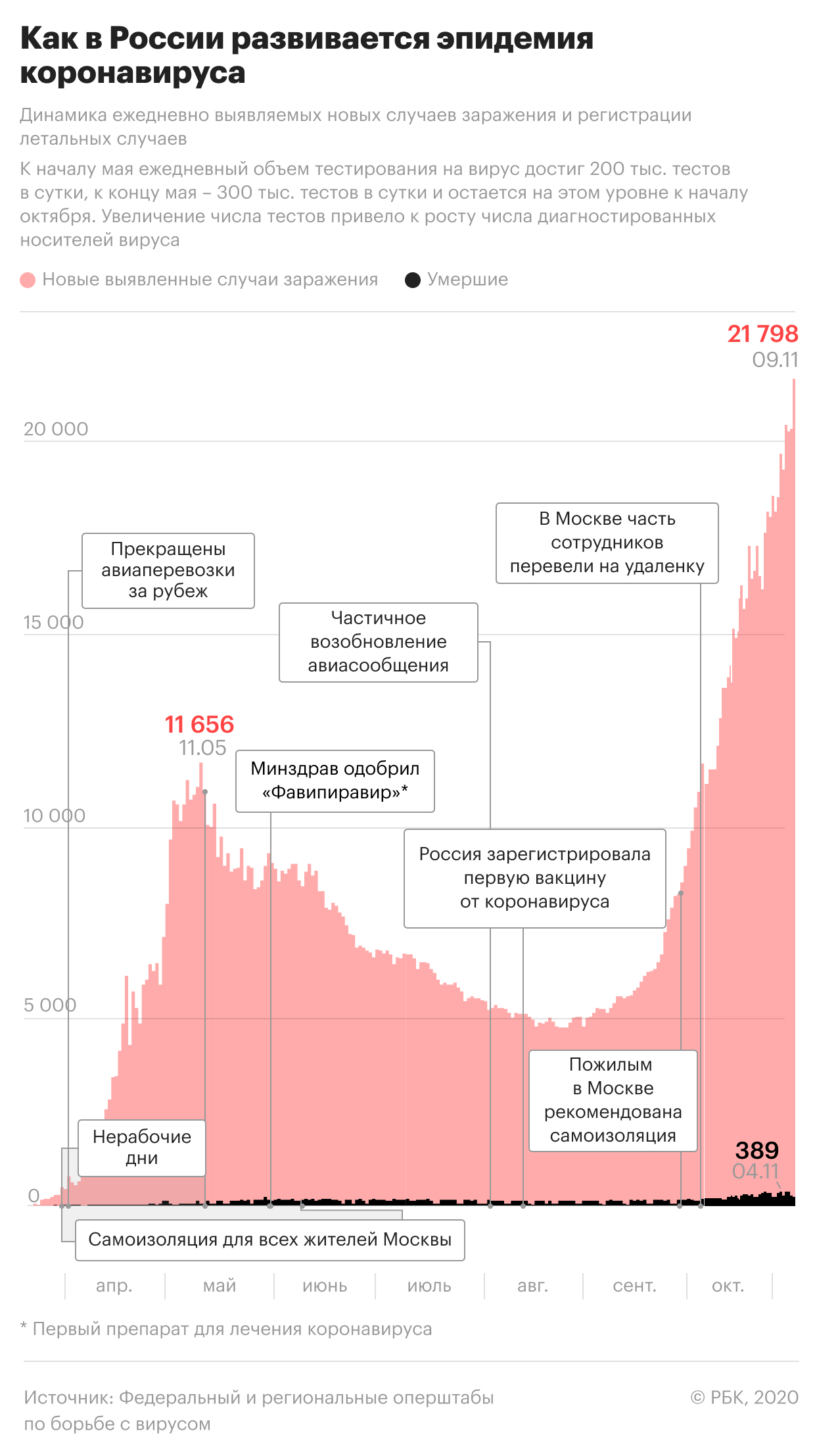 Глава НМИЦ Минздрава сравнила эффективность вакцины Гамалеи и Pfizer