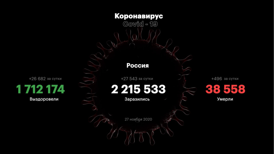 В Петербурге зафиксировали рекордное число случаев заражения COVID-19