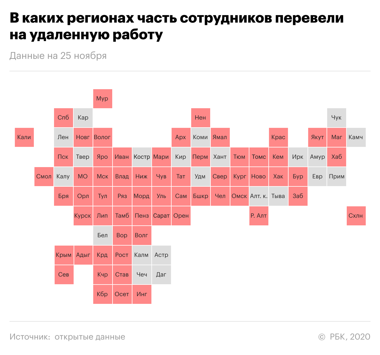 Какие шесть главных ограничений ввели в российских регионах. Главное