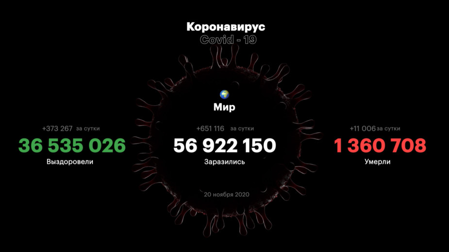 Москва и Петербург снова побили рекорды по числу заболевших COVID-19