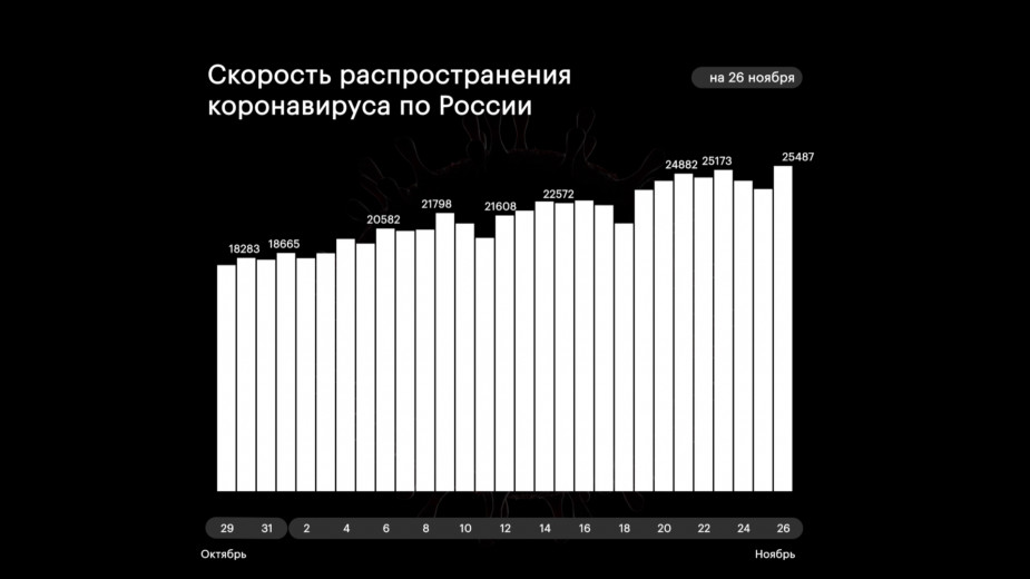 В Москве коронавирусом заразились более 6 тыс. человек