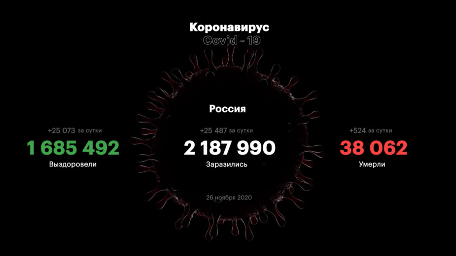 В Петербурге зафиксировали новый рекорд по числу случаев COVID-19
