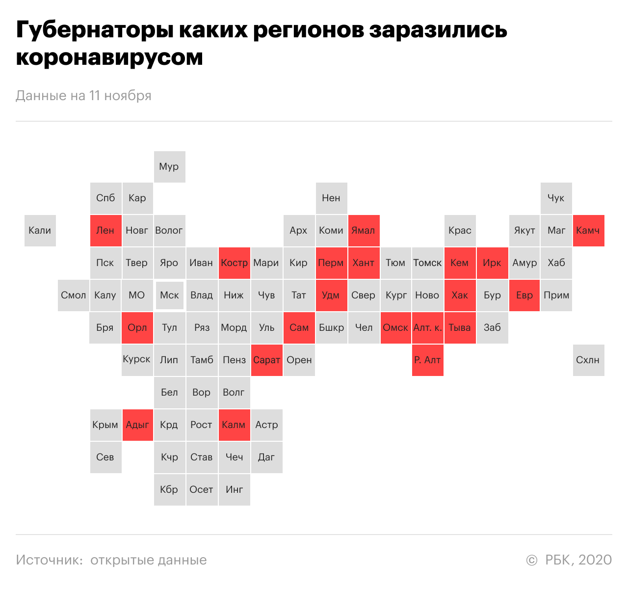 Губернатор Владимирской области заразился коронавирусом