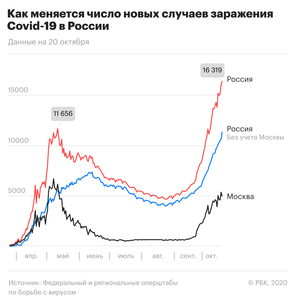Власти Петербурга объявили о новых ограничениях из-за COVID-19