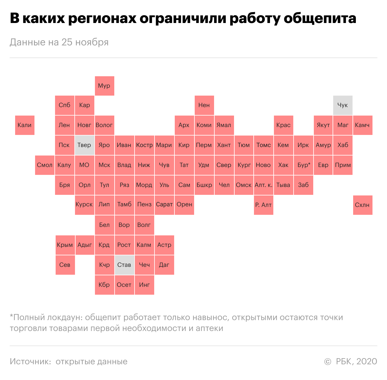 Какие шесть главных ограничений ввели в российских регионах. Главное