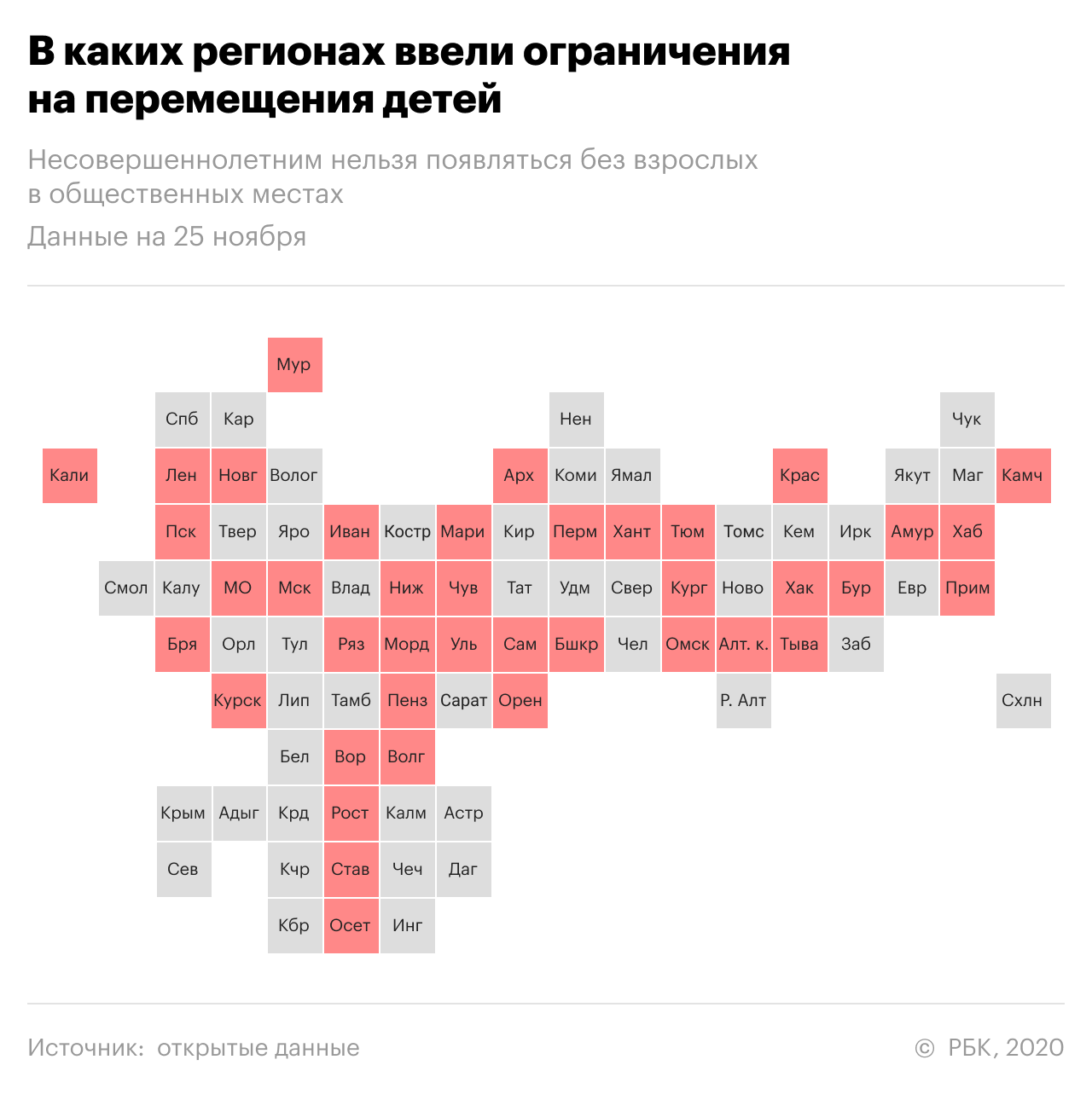 Какие шесть главных ограничений ввели в российских регионах. Главное