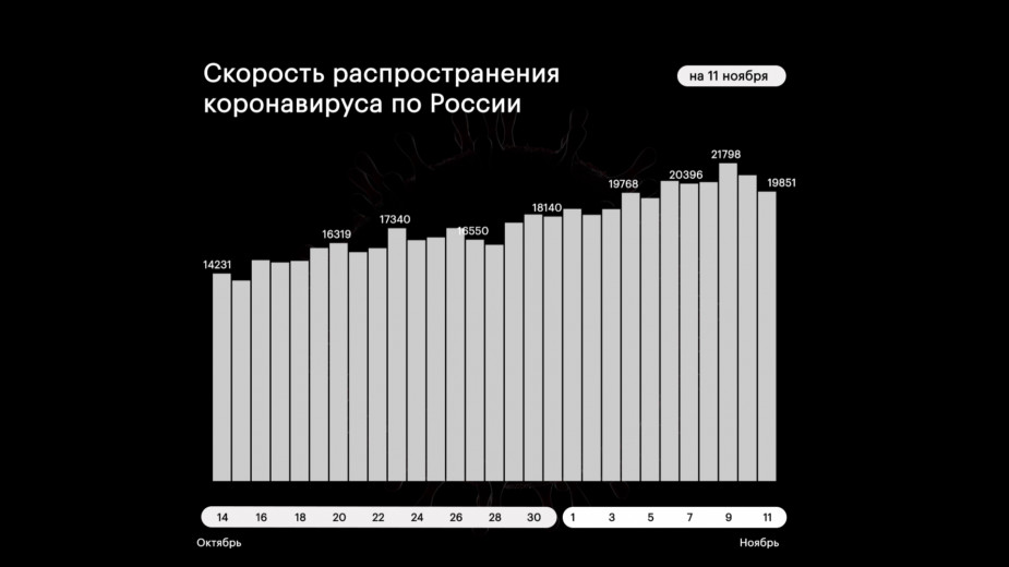 Голикова назвала долю бессимптомных случаев COVID-19 в России