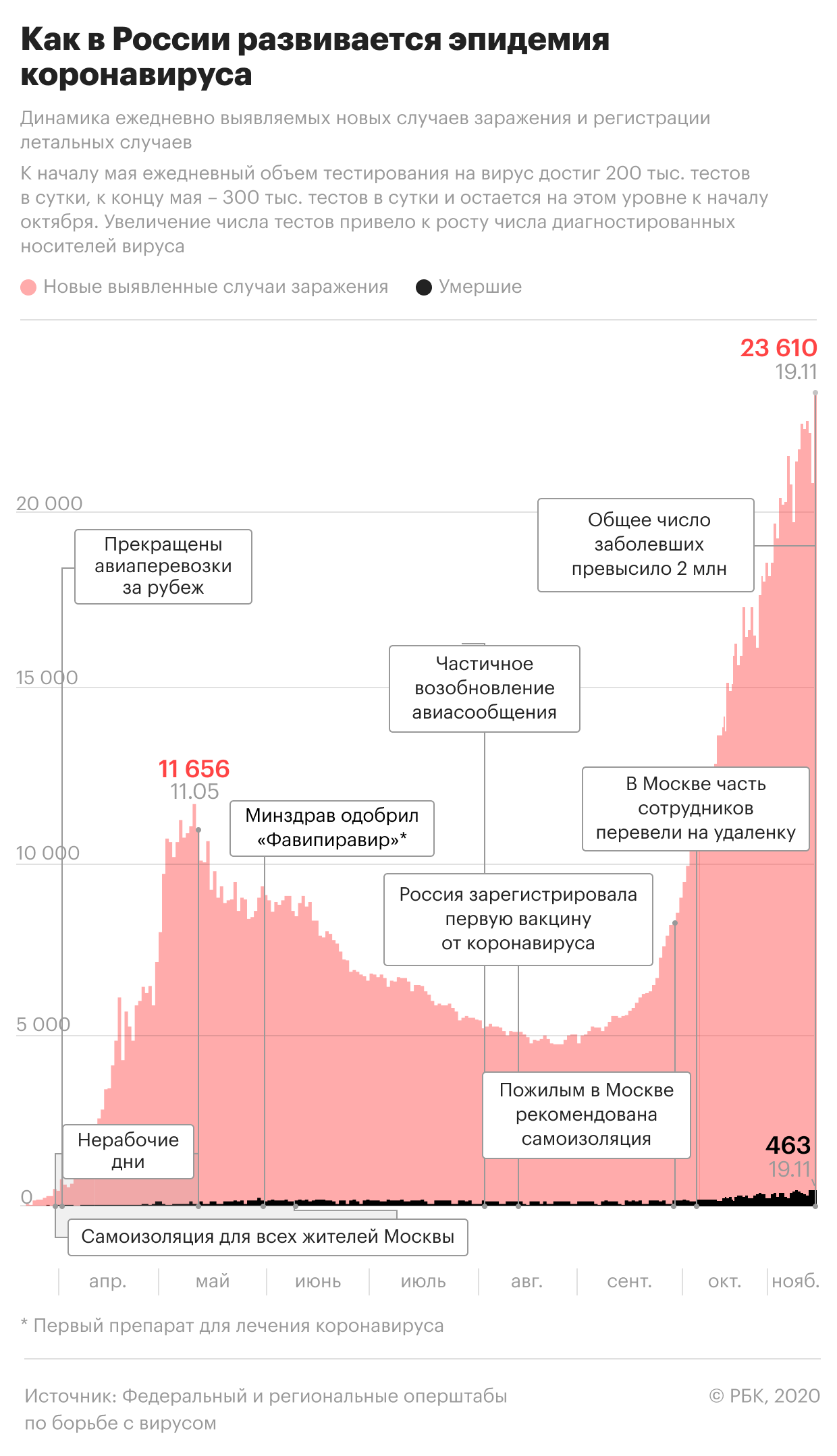 Попова попросила россиян не посещать общественные места без необходимости