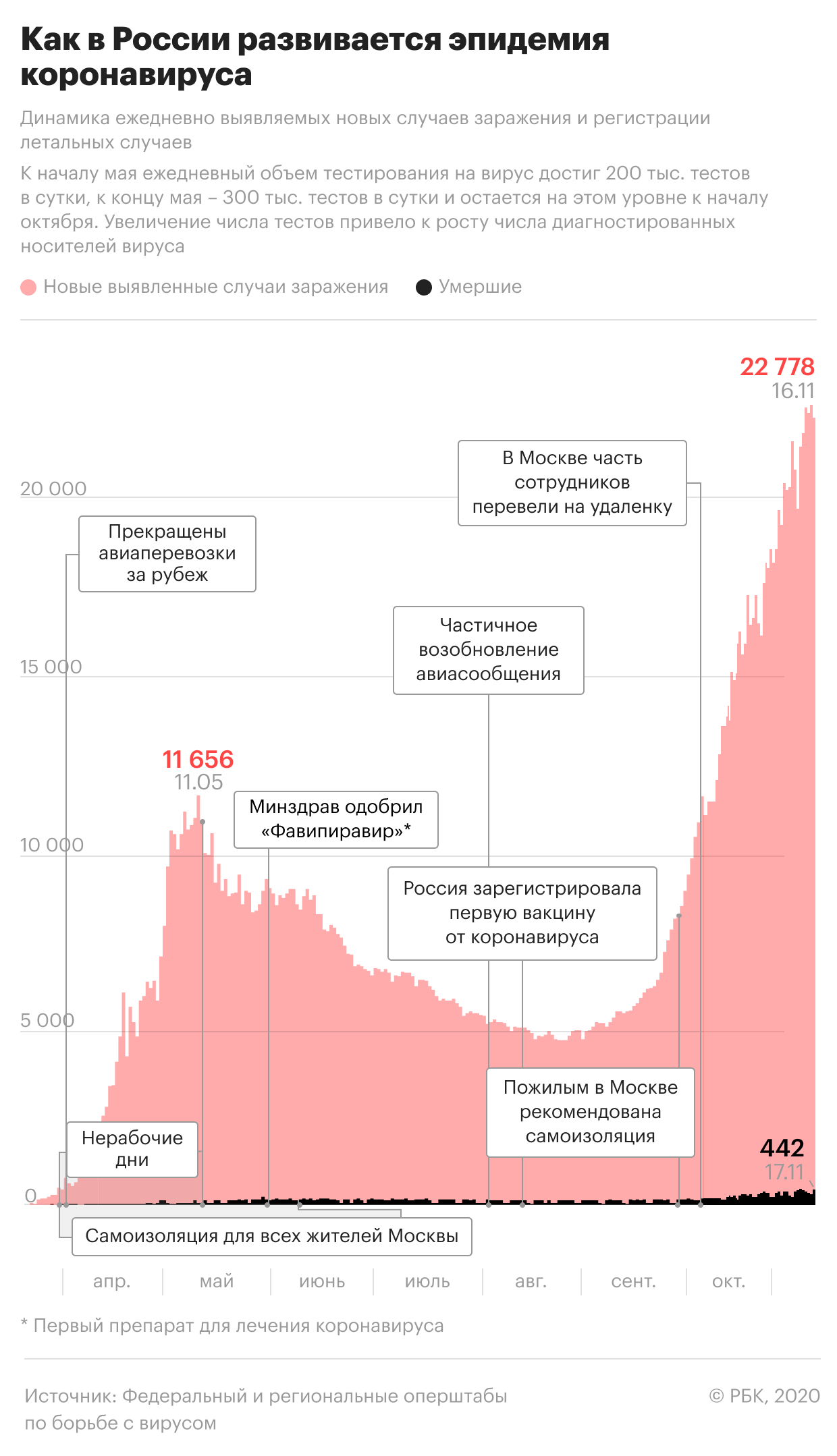 Советник Путина заразился коронавирусом