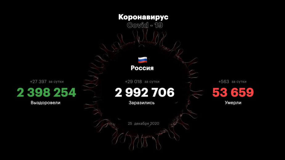 Ульяновский губернатор заразился COVID-19