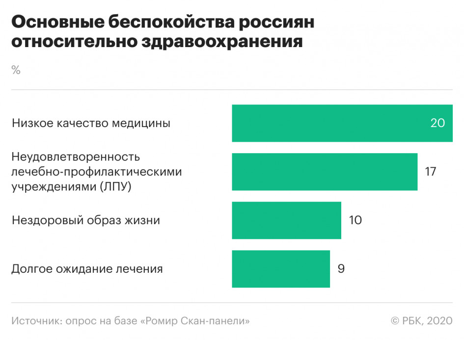 Россияне назвали главные тревоги и страхи в период пандемии