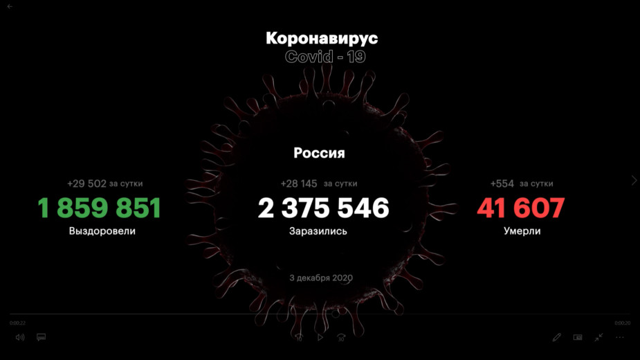 В Москве выявили 7,7 тыс. случаев COVID-19 за сутки