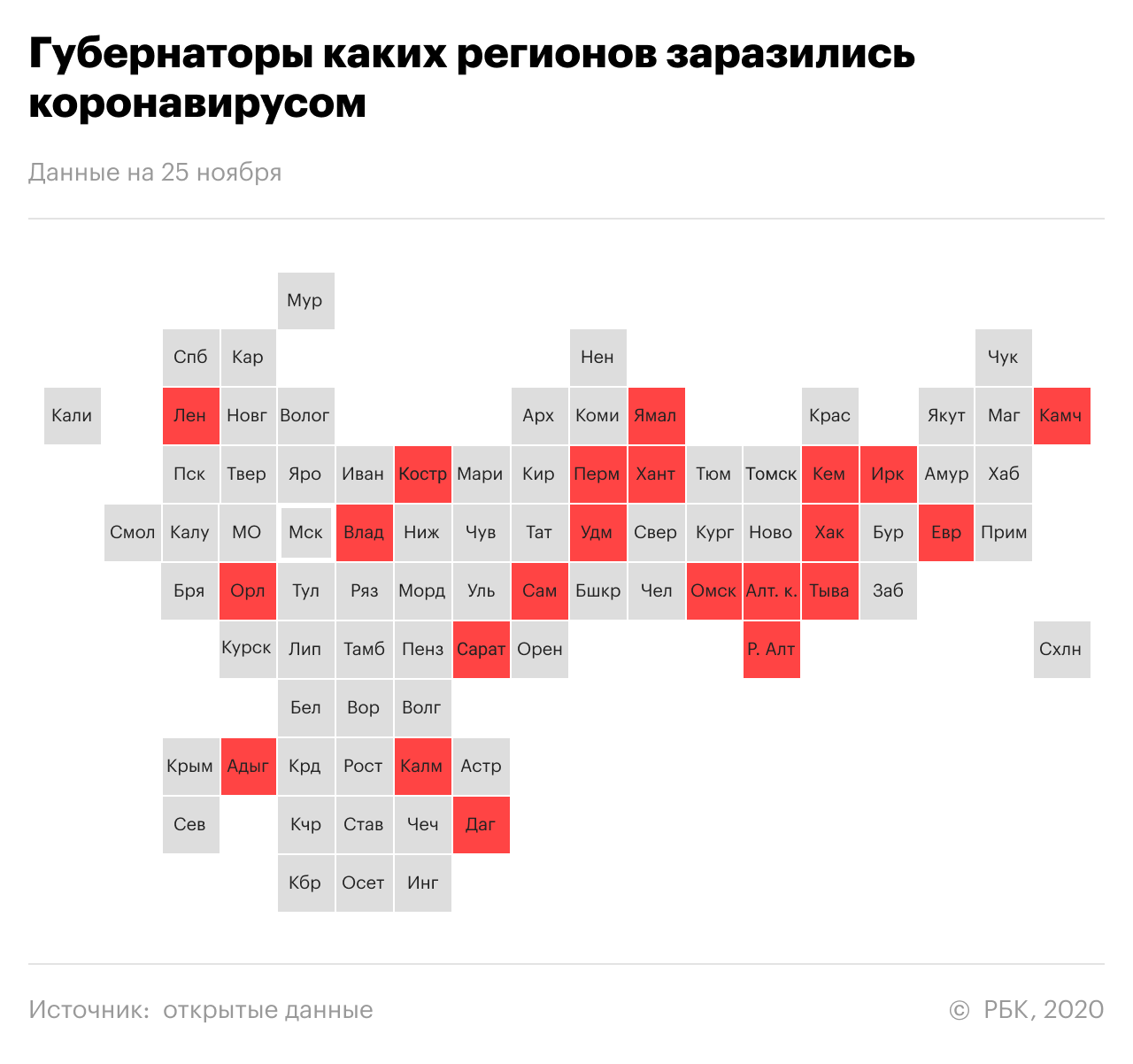 Главу Дагестана госпитализировали после заражения коронавирусом