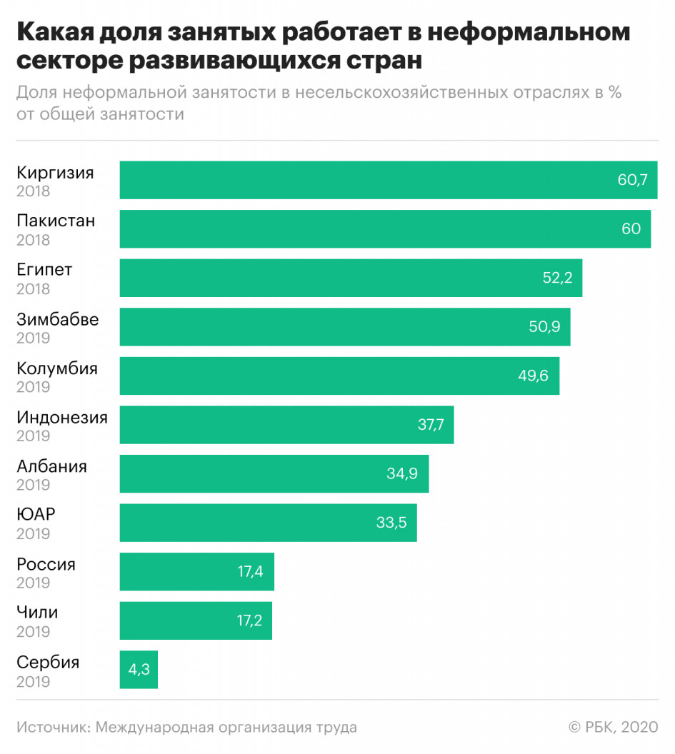 Credit Suisse назвал основные глобальные последствия пандемии