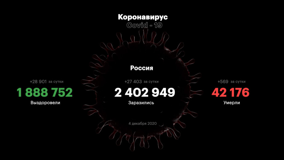 В Подмосковье зарегистрировали новый рекорд по числу заболевших COVID-19