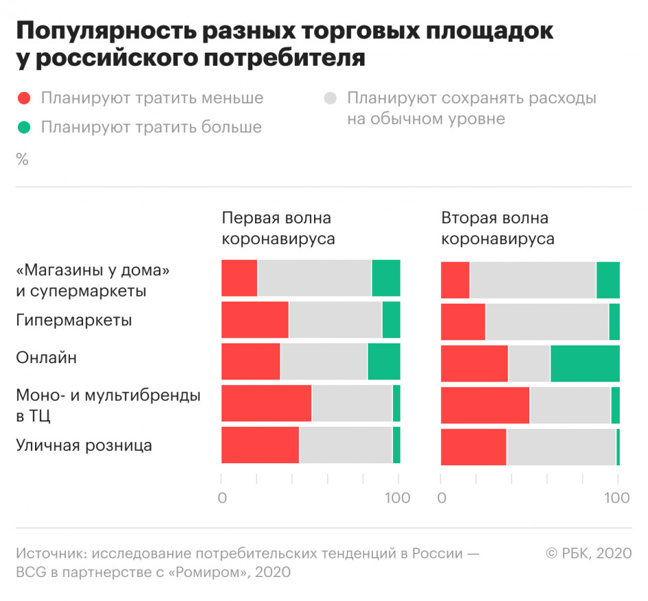 Россияне назвали главные тревоги и страхи в период пандемии