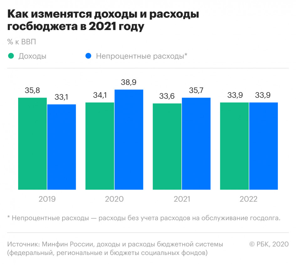Экономисты назвали фактор торможения экономики России после кризиса
