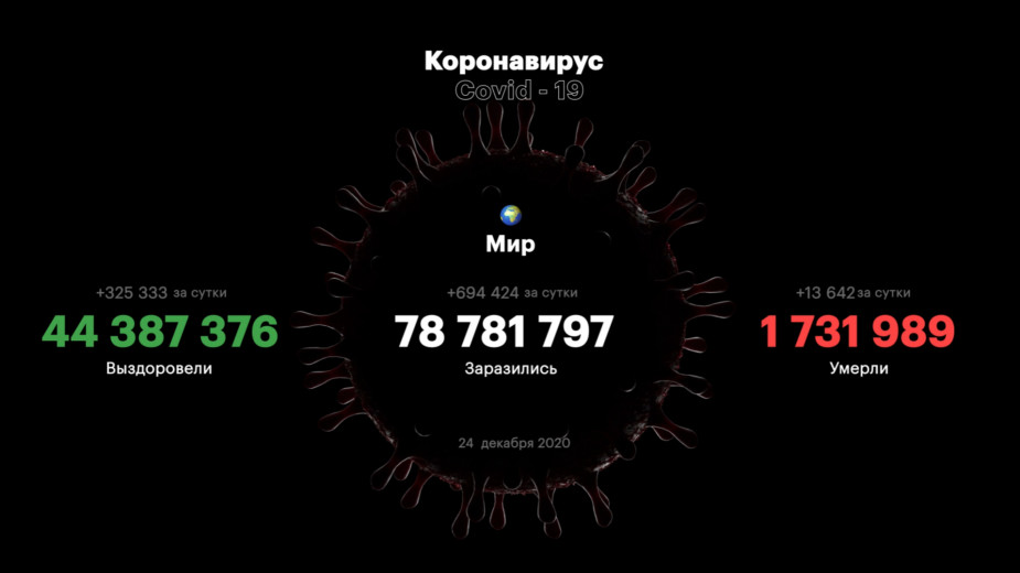 В России зарегистрировали рекордное число смертей от COVID-19 за сутки