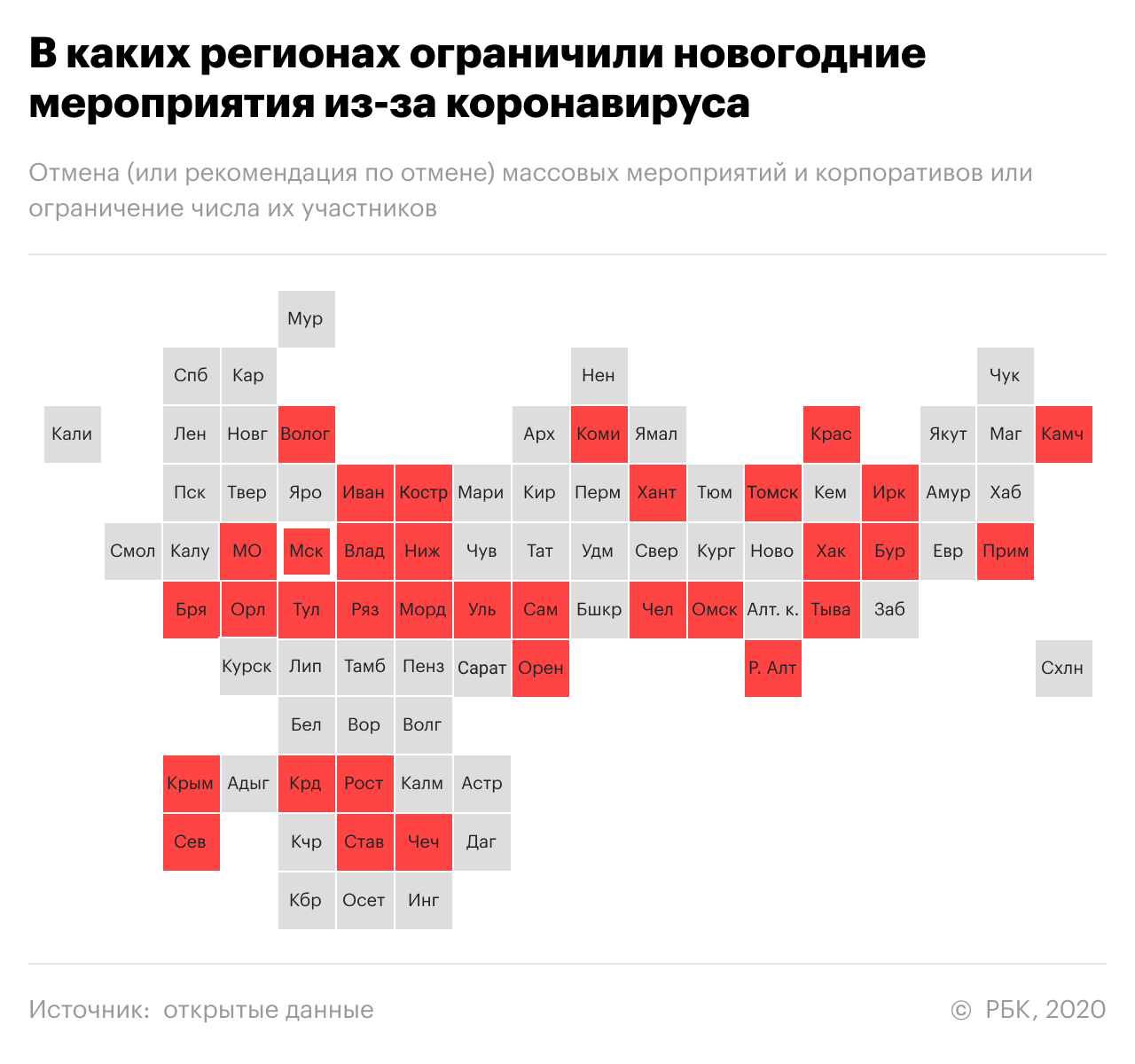 Онищенко заявил о спаде заболеваемости COVID в Москве после Нового года