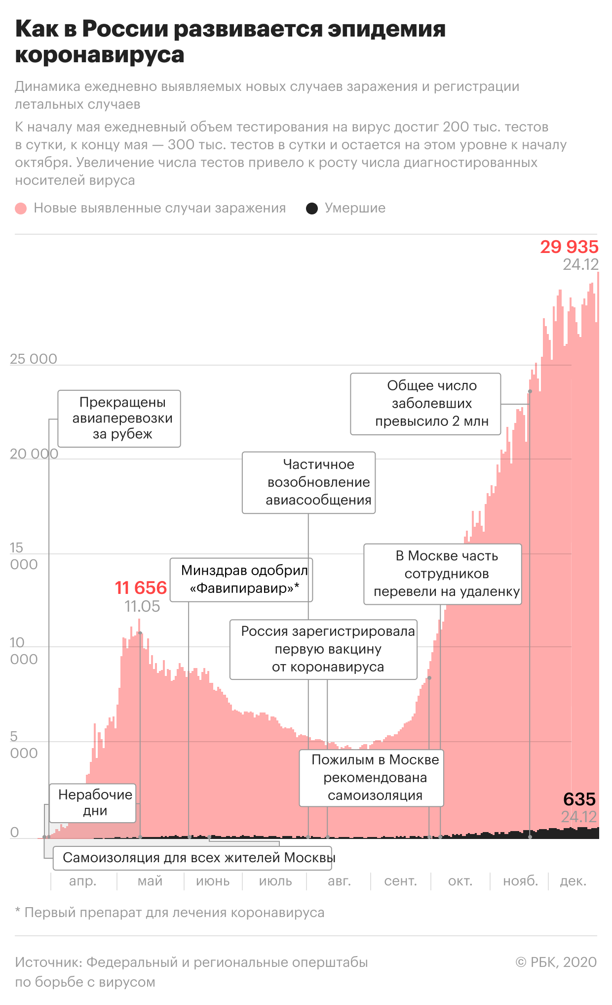 Собянин назвал число привившихся от коронавируса москвичей