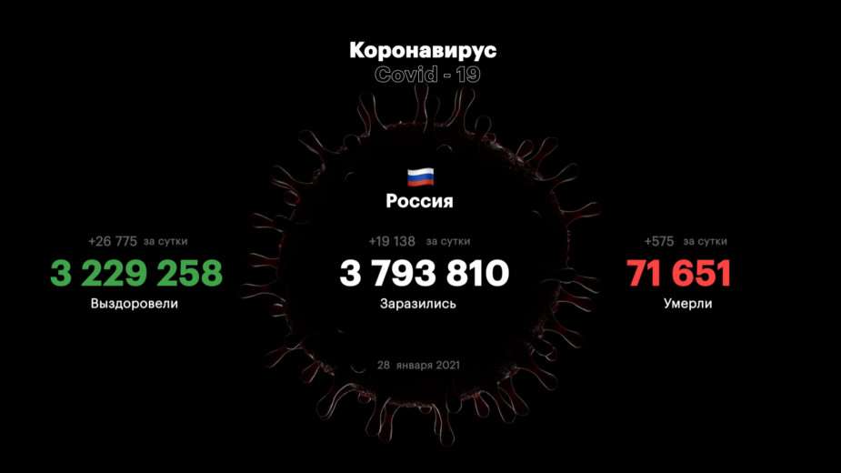 Губернатор Подмосковья назвал условие отмены всех ограничений из-за COVID