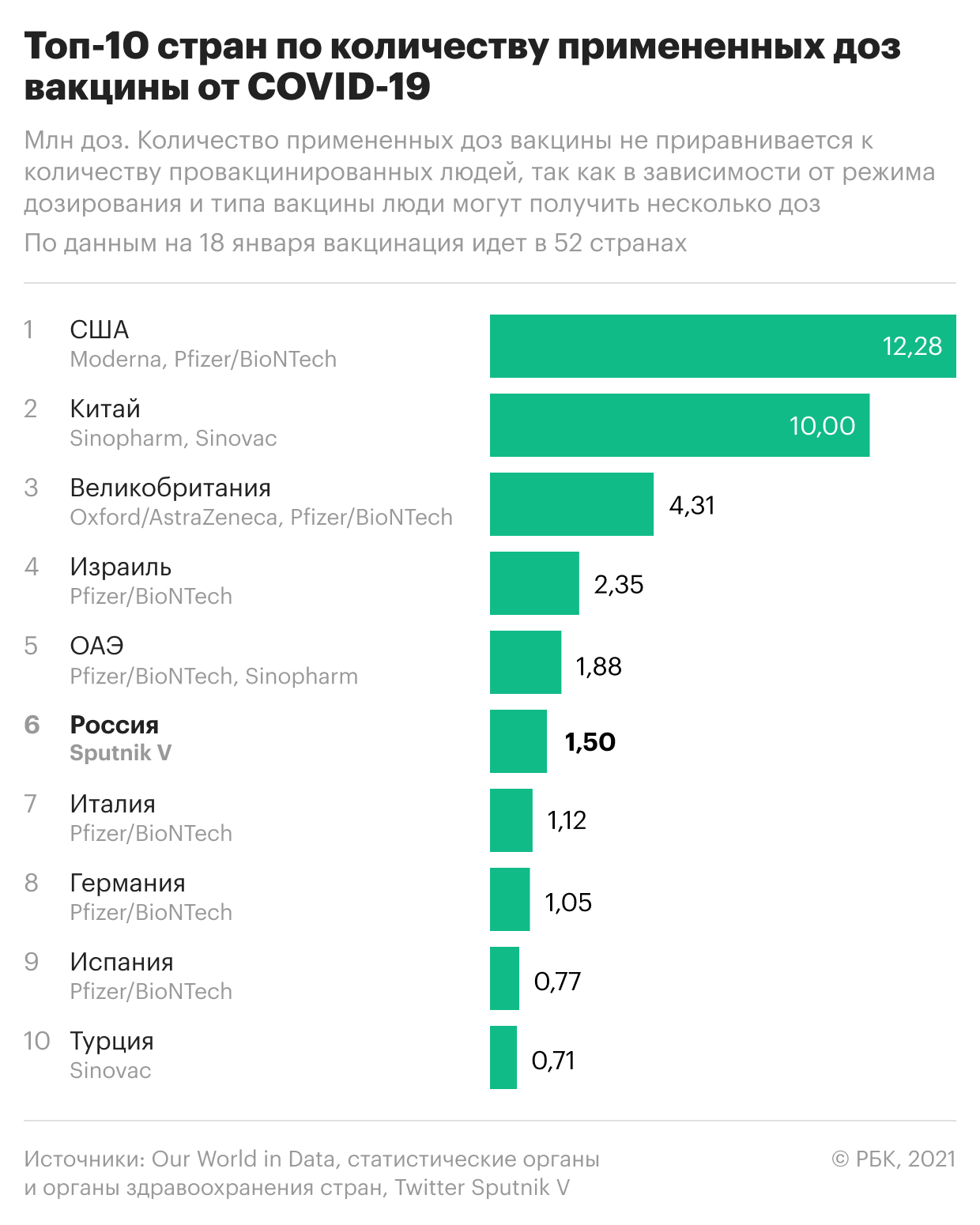 Какое количество карт. Коронавирус в мире статистика по вакцинации. Коронавирус вакцинация статистика по странам. Прививки по странам статистика. Статистика вакцинации от коронавируса в мире по странам.