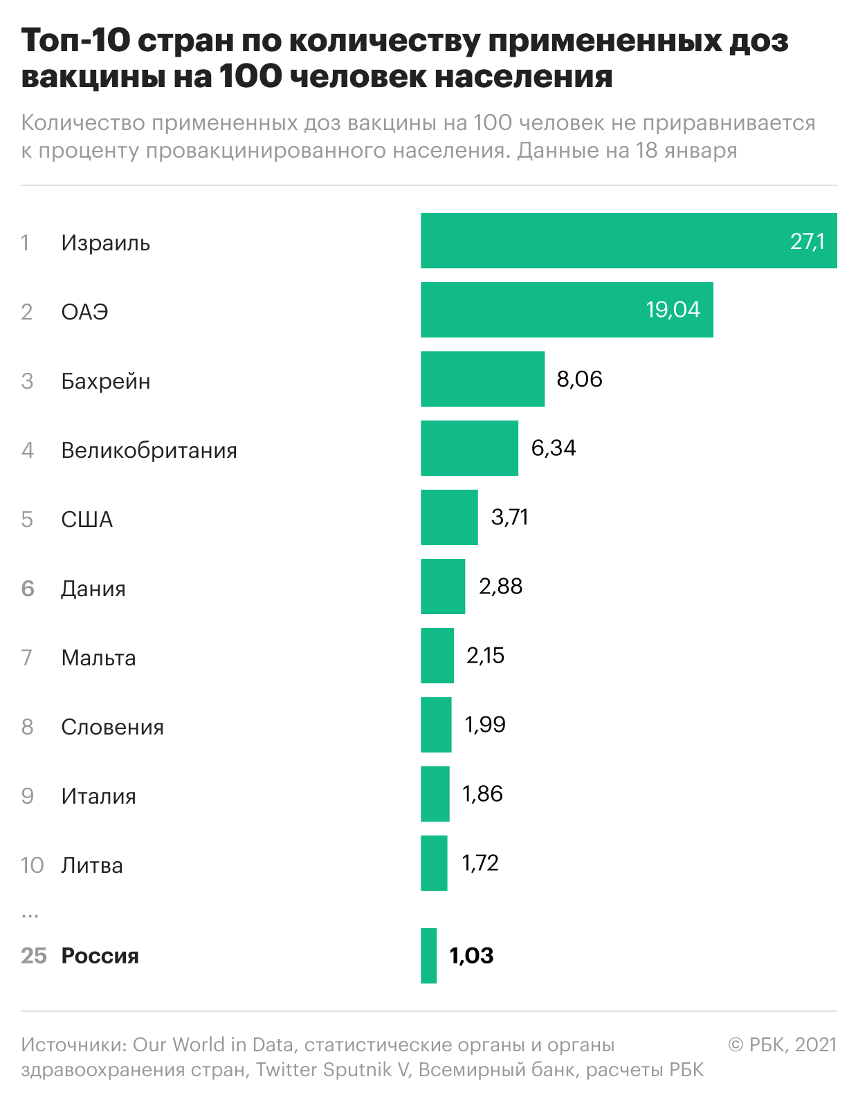 Власти объявили о начале записи на вакцинацию от COVID всех желающих