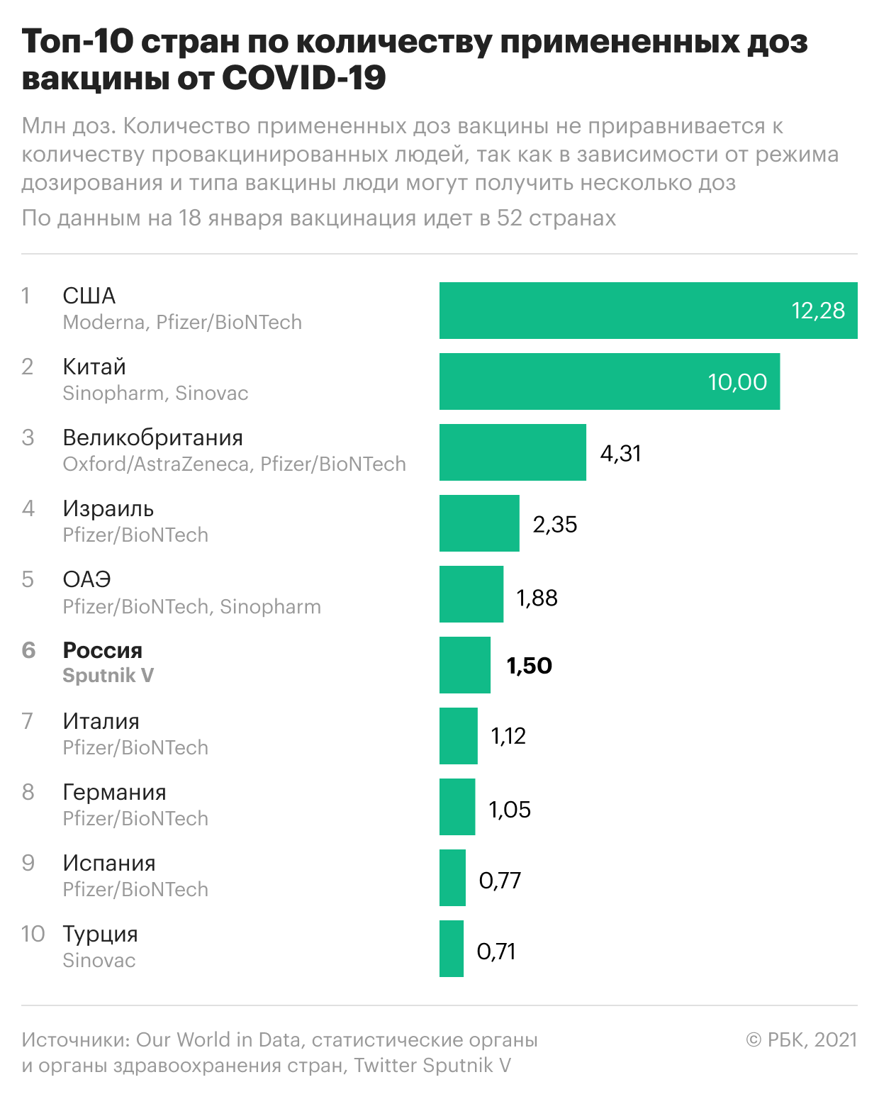 В Москве установлен новый рекорд по числу смертей от COVID за сутки