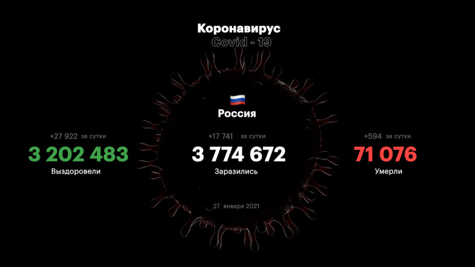 В Москве выявили минимальное с конца сентября число заболевших COVID-19