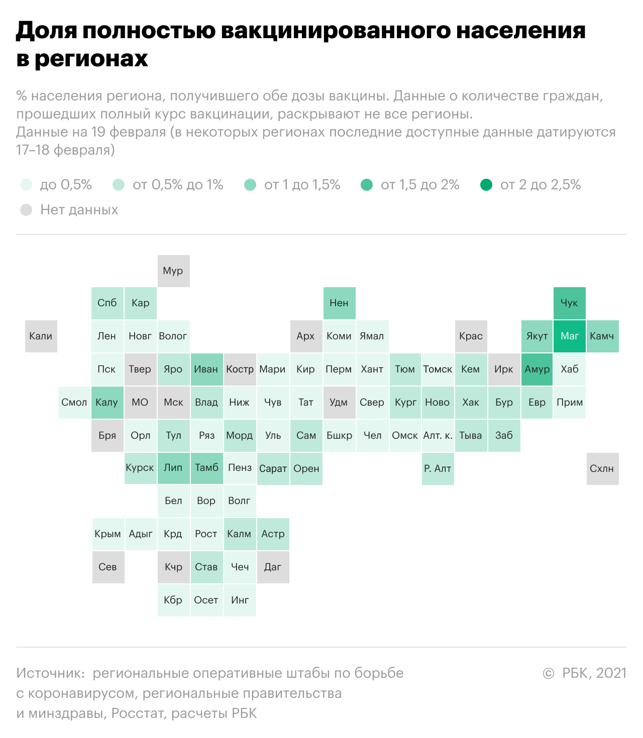 Как проходит вакцинация от COVID-19 в России. Инфографика