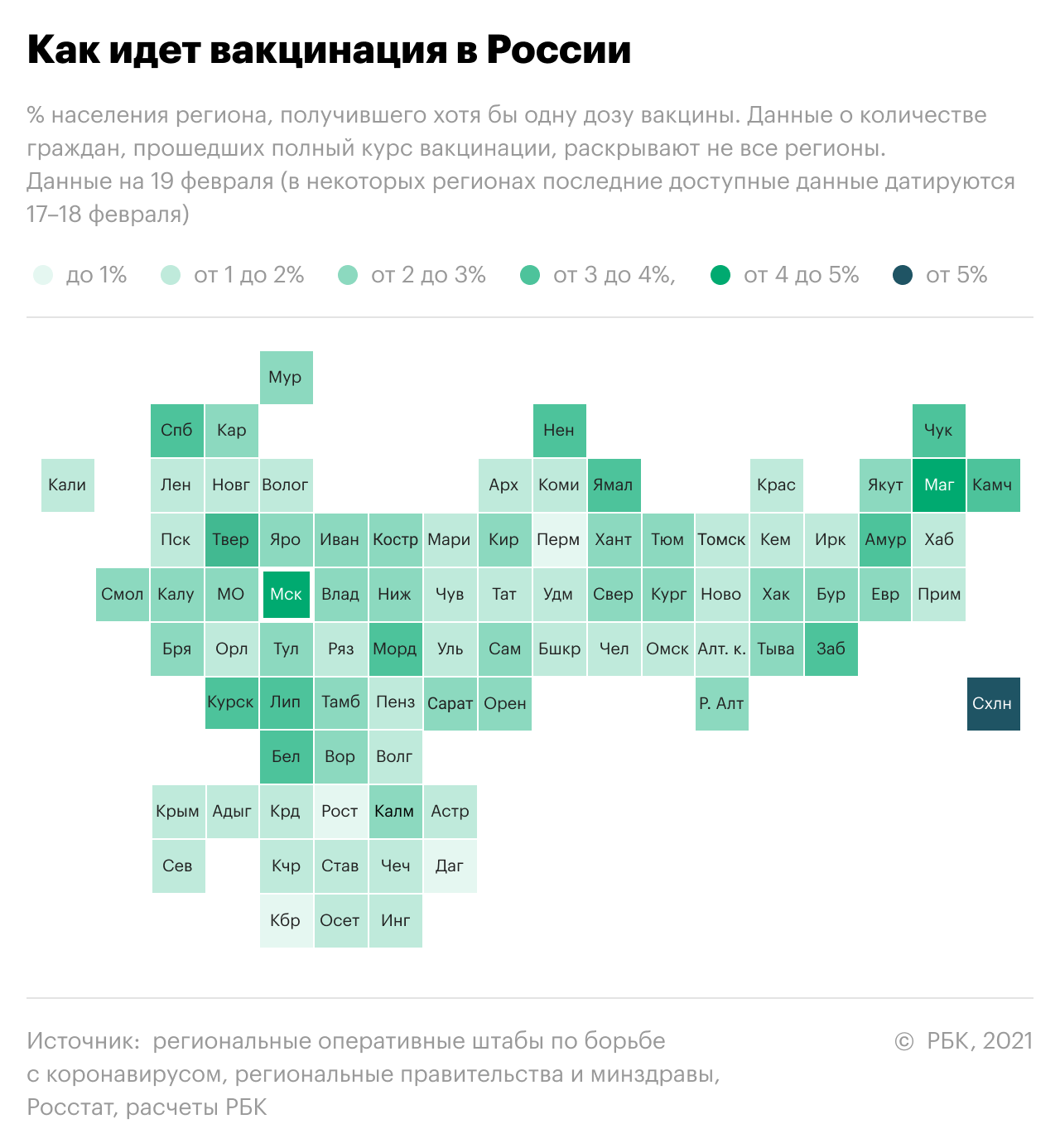 Как проходит вакцинация от COVID-19 в России. Инфографика