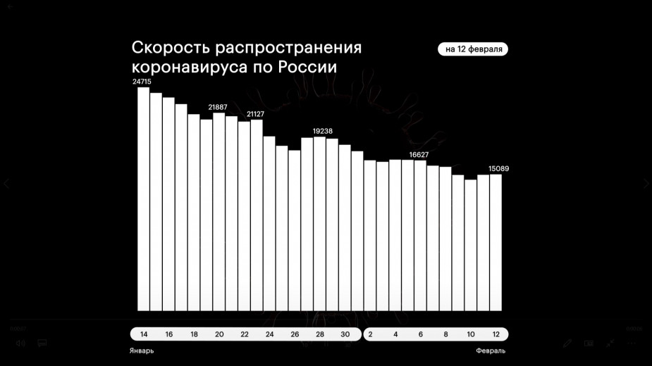 Минкультуры разрешило петербургским театрам заполнить залы на 75%