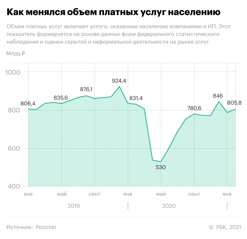 Как изменилась жизнь россиян за год после начала локдауна. Главное