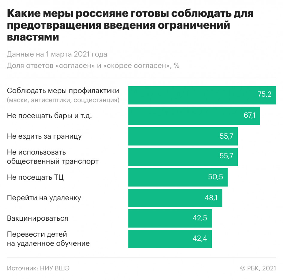 Россияне оценили работу провизоров в пандемию выше работы врачей