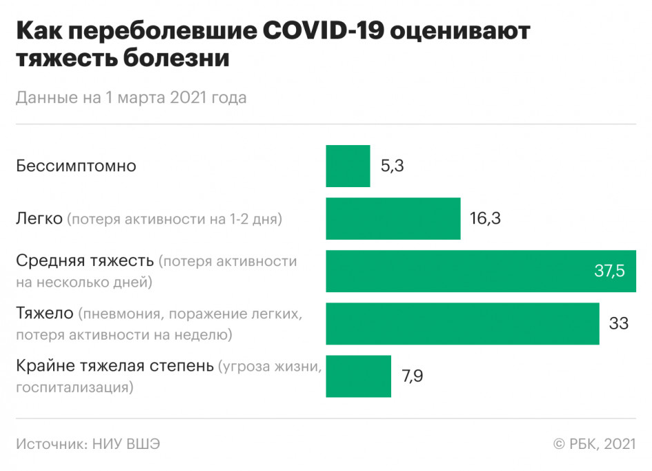 Россияне оценили работу провизоров в пандемию выше работы врачей