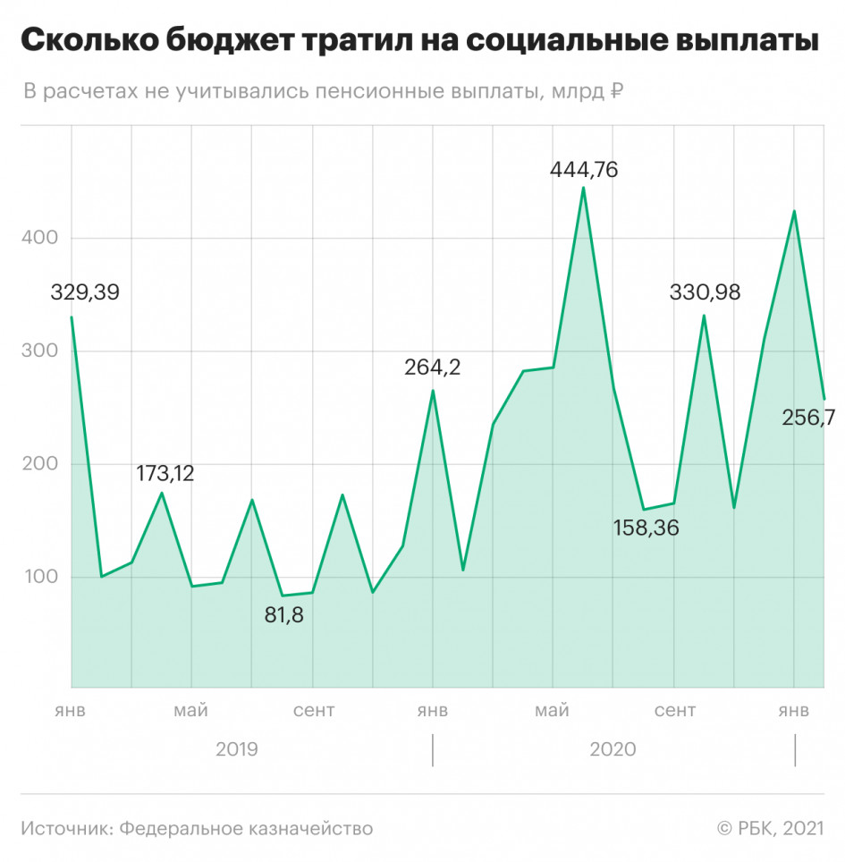 Как изменилась жизнь россиян за год после начала локдауна. Главное