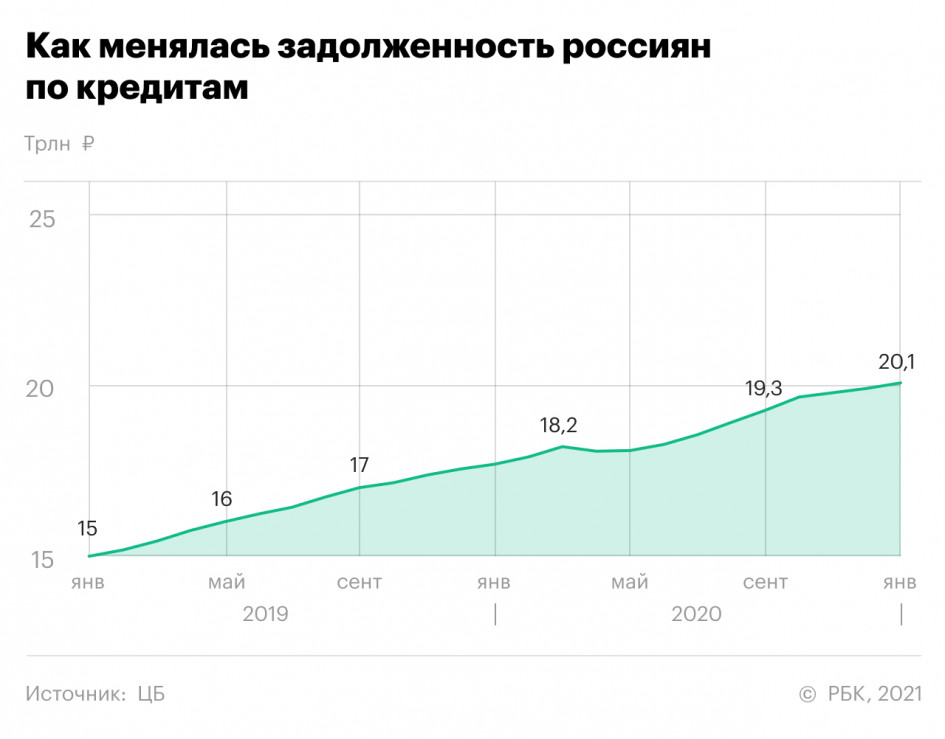 Как изменилась жизнь россиян за год после начала локдауна. Главное
