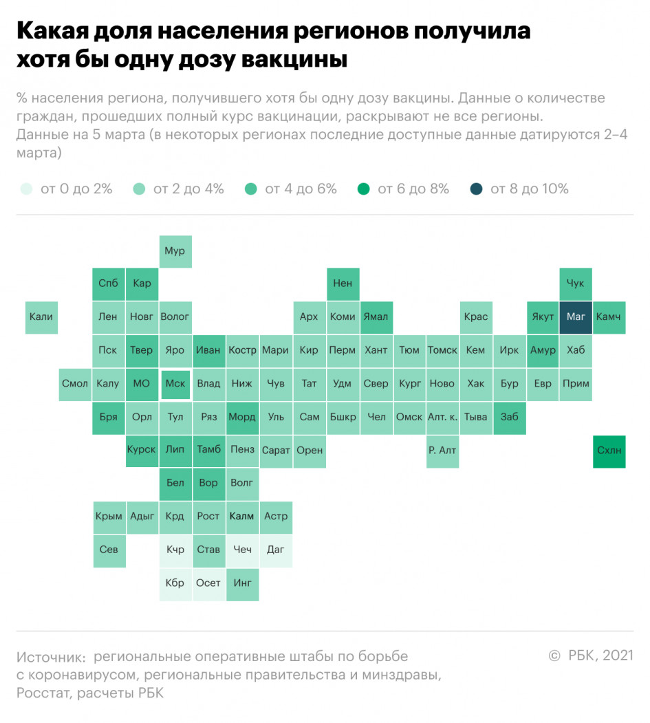 Названы регионы &ndash; аутсайдеры по темпам вакцинации от коронавируса