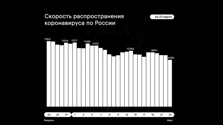 Голикова объяснила скачки заболеваемости за рубежом массовыми локдаунами