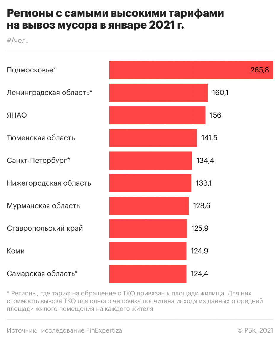 Вывоз тбо тарифы 2024