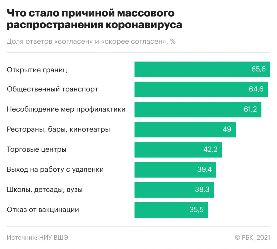 Россияне оценили работу провизоров в пандемию выше работы врачей