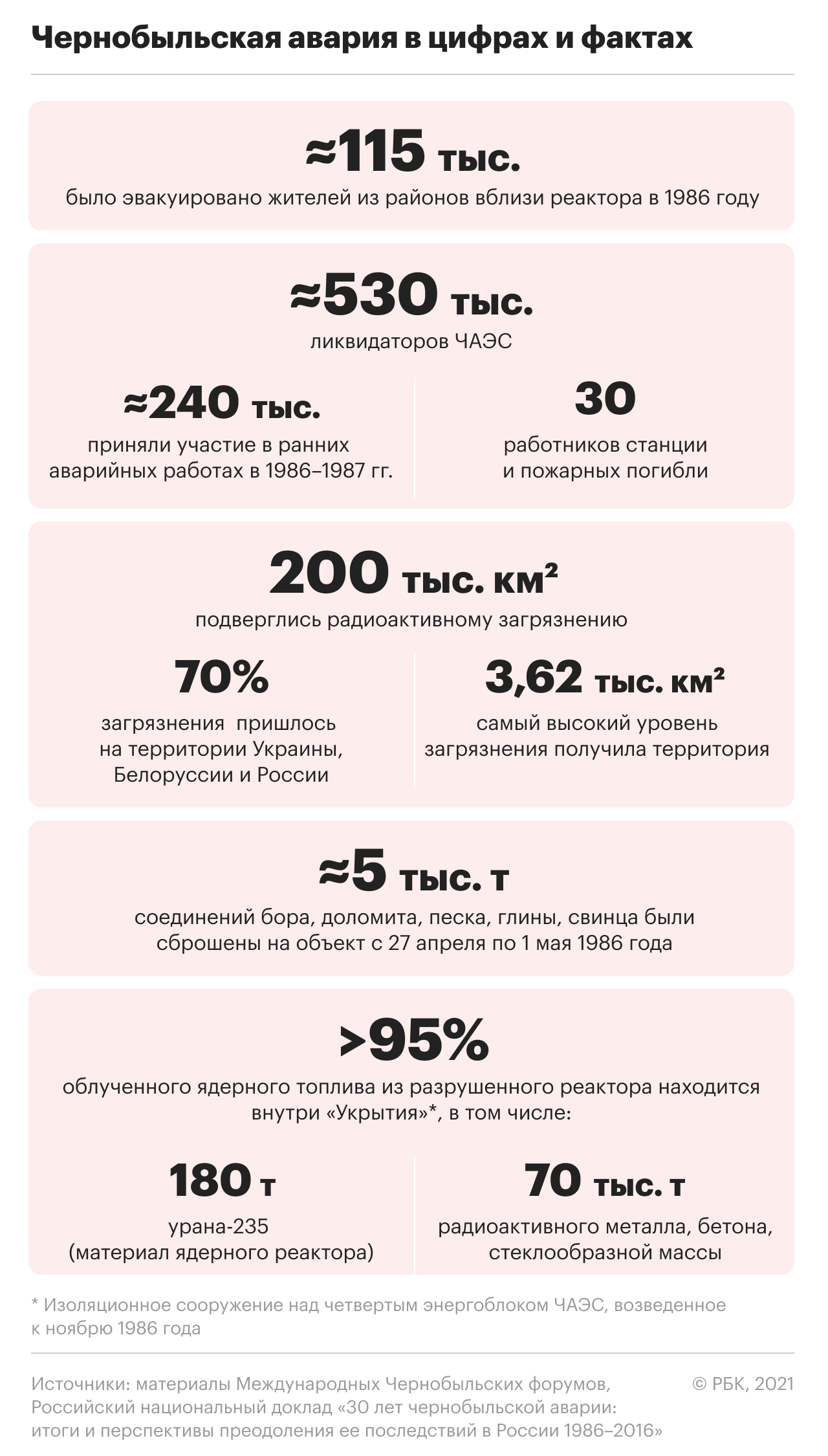 Как организован туризм в чернобыльскую зону отчуждения
