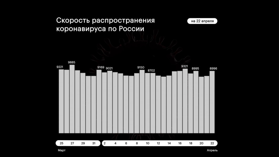 Число заражений COVID-19 в Москве за сутки выросло более чем на 700