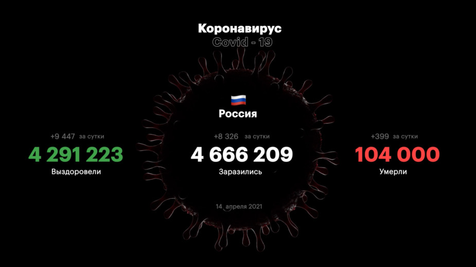 Пандемия коронавируса. Самое актуальное на 21 апреля