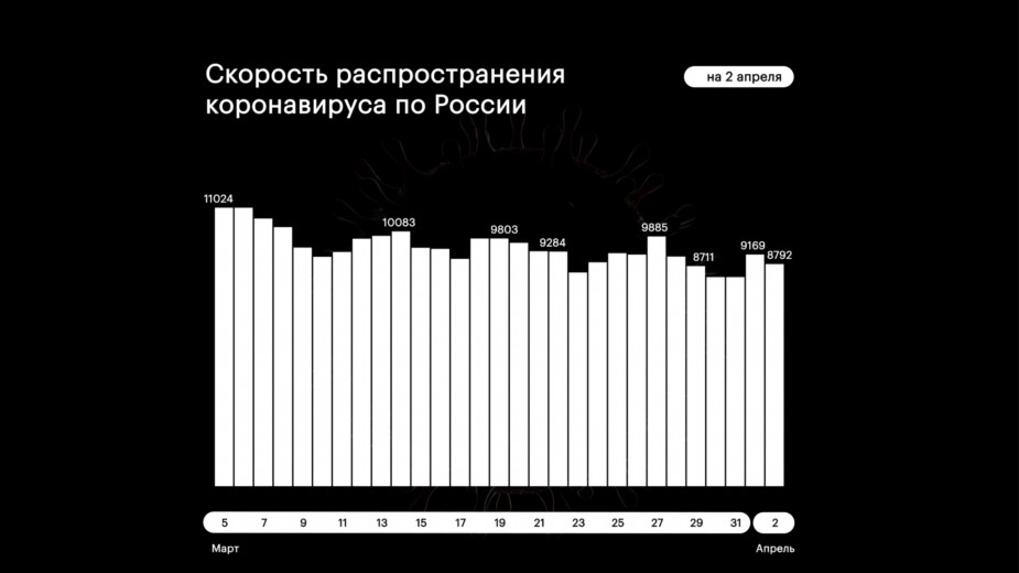 Голикова допустила рост числа заболевших COVID-19 в ближайшие два месяца