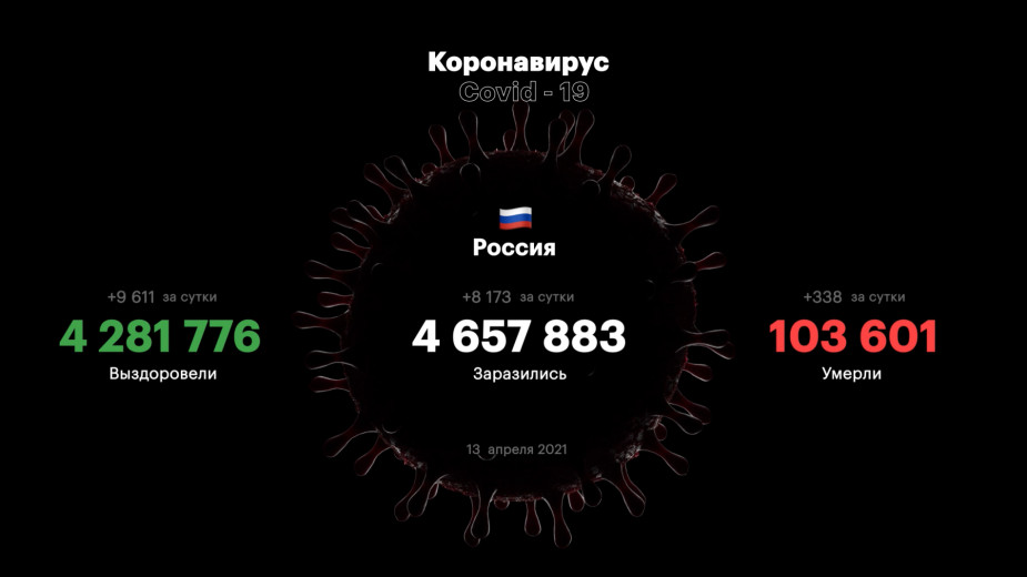 Белорусский Минздрав сообщил о начале третьей волны эпидемии