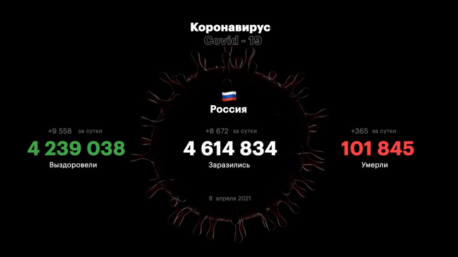 В Москве число заражений COVID за сутки выросло почти на 500