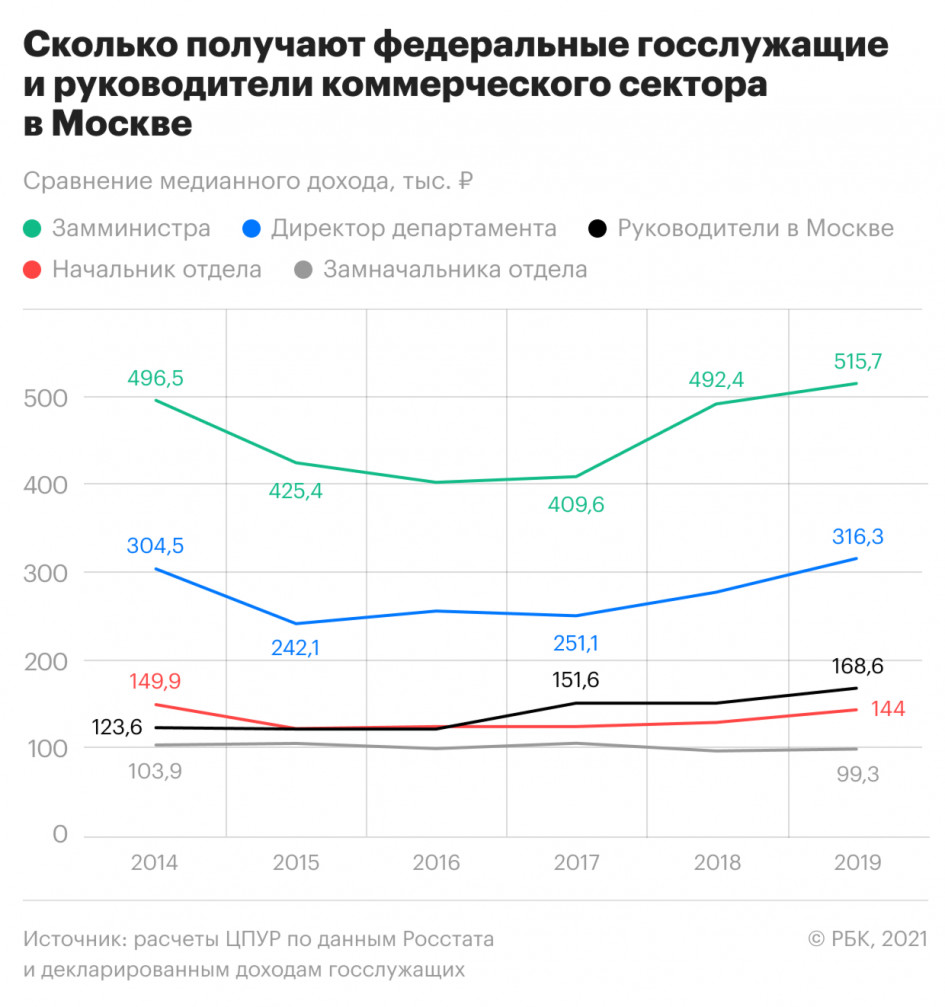 Эксперты предложили восемь шагов для решения проблем с чиновниками